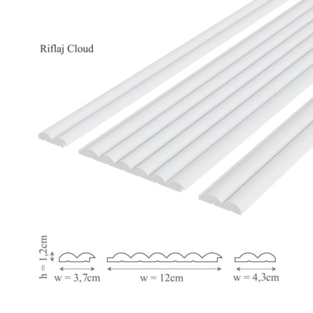 Profil dreapta pentru panoul decorativ Cloud